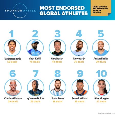 top-10-des-athletes-les-plus-sponsorises-dans-le-monde