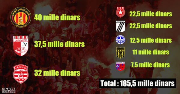 Classement des clubs par amendes payées - 17 juin 2023