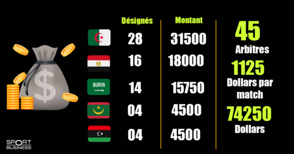 Rémunération en dollars d'un arbitre étranger