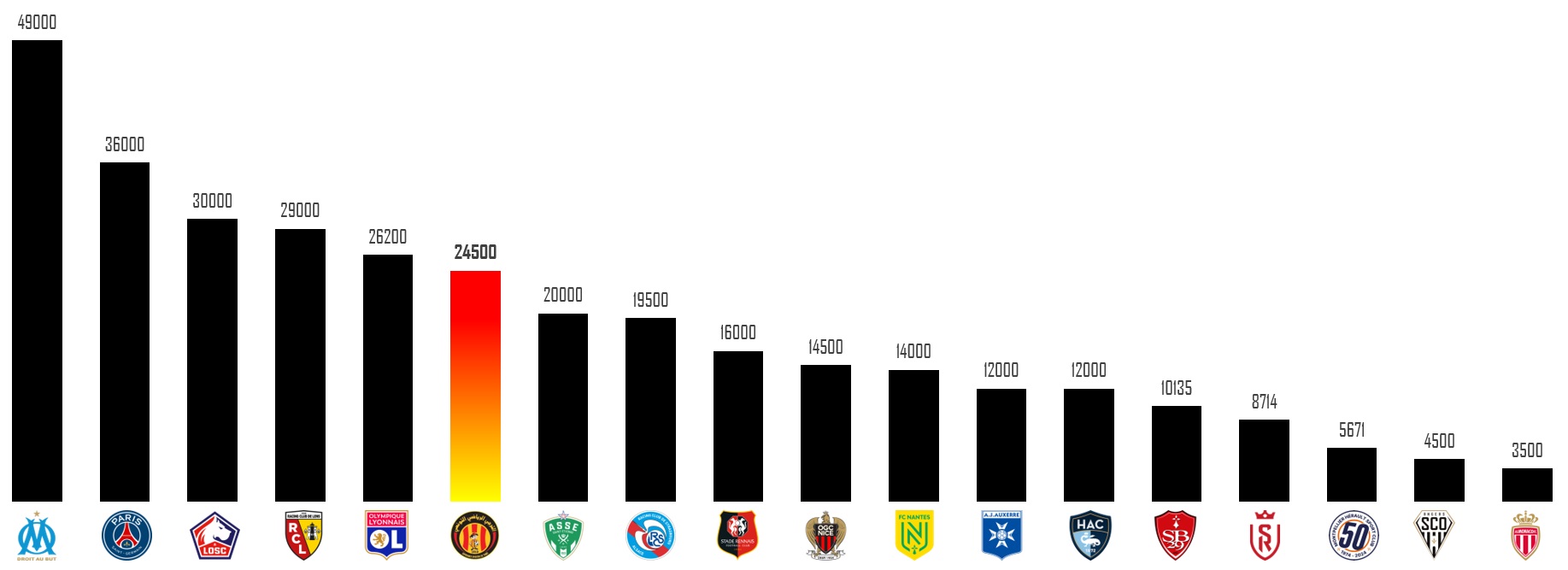 abonnement-esperance-abonnement-taraji-abonnement-esperance-2024-2025
