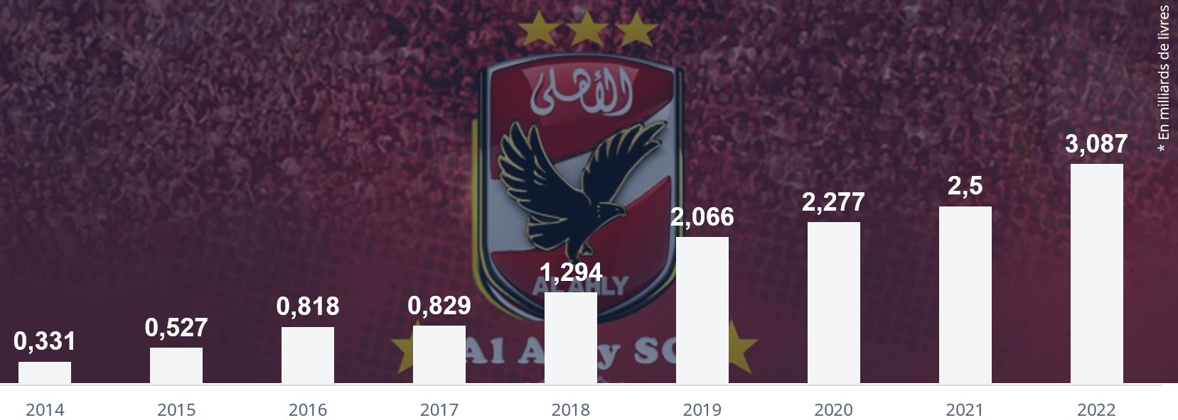 evolution-budget_alahly