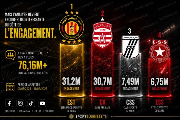 total_engagement_social_media_club_tunisie