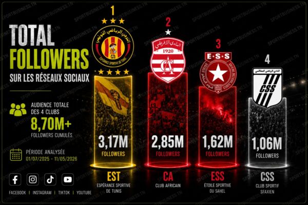 total_fans_social_media_club_tunisie