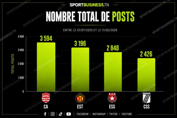 total_post_social_media_club_tunisie
